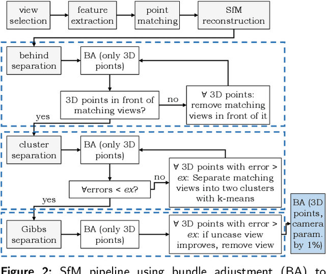 Figure 3 for Fusing Structure from Motion and Simulation-Augmented Pose Regression from Optical Flow for Challenging Indoor Environments