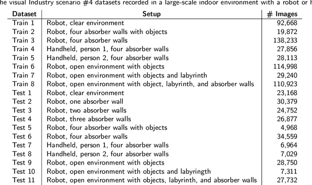 Figure 4 for Fusing Structure from Motion and Simulation-Augmented Pose Regression from Optical Flow for Challenging Indoor Environments