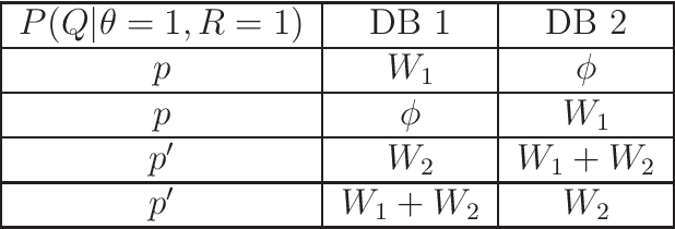 Figure 2 for Deceptive Information Retrieval
