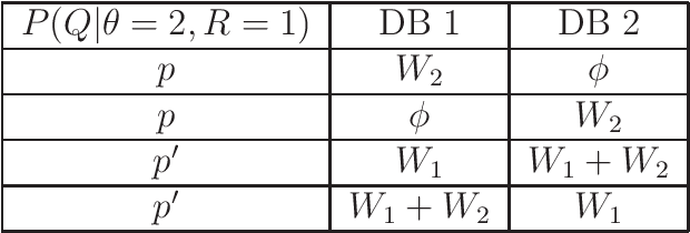 Figure 4 for Deceptive Information Retrieval