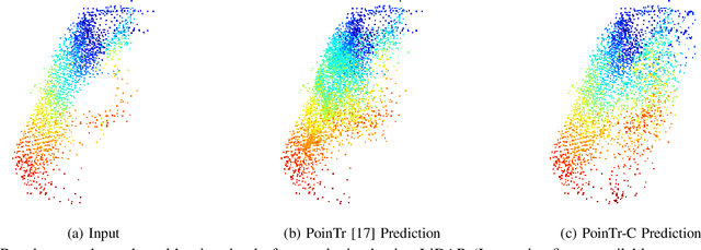 Figure 3 for Pred-NBV: Prediction-guided Next-Best-View for 3D Object Reconstruction