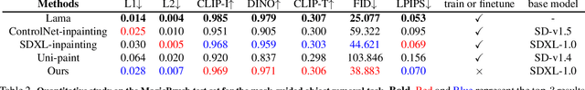 Figure 3 for DesignEdit: Multi-Layered Latent Decomposition and Fusion for Unified & Accurate Image Editing