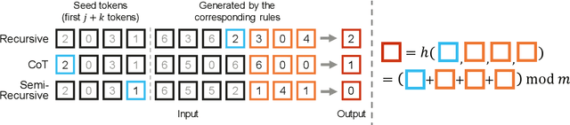 Figure 3 for Resonance RoPE: Improving Context Length Generalization of Large Language Models