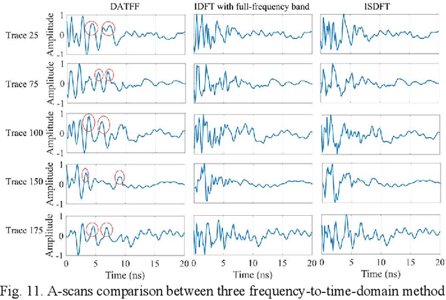 Figure 3 for A Depth-Adaptive Filtering Method for Effective GPR Tree Roots Detection in Tropical Area