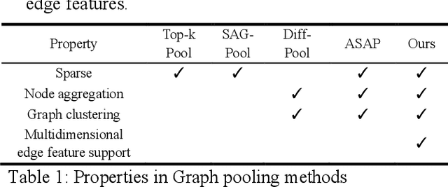 Figure 1 for Edge-aware Hard Clustering Graph Pooling for Brain Imaging Data