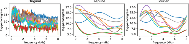 Figure 3 for scikit-fda: A Python Package for Functional Data Analysis