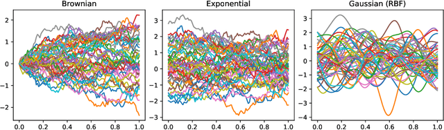 Figure 4 for scikit-fda: A Python Package for Functional Data Analysis