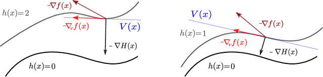 Figure 1 for Orthogonal Directions Constrained Gradient Method: from non-linear equality constraints to Stiefel manifold