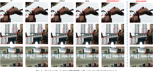 Figure 4 for NLCUnet: Single-Image Super-Resolution Network with Hairline Details