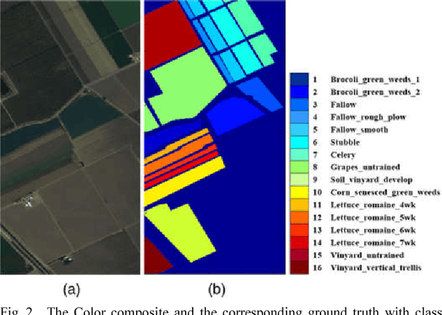 Figure 2 for New wrapper method based on normalized mutual information for dimension reduction and classification of hyperspectral images