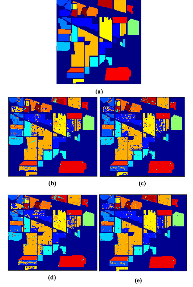 Figure 3 for New wrapper method based on normalized mutual information for dimension reduction and classification of hyperspectral images