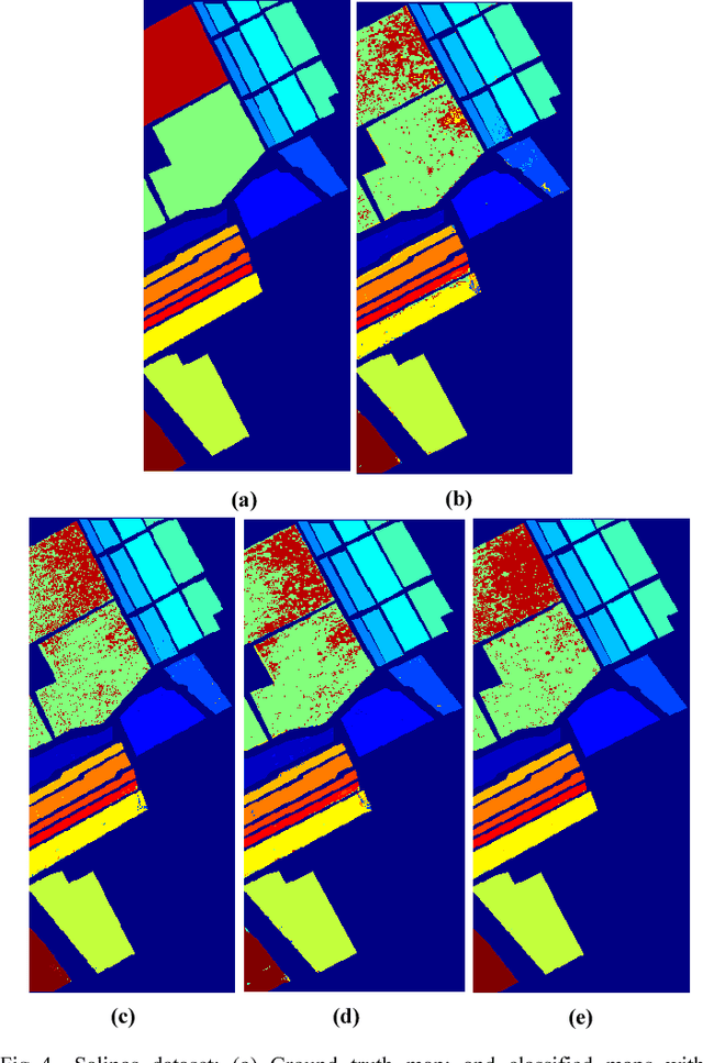 Figure 4 for New wrapper method based on normalized mutual information for dimension reduction and classification of hyperspectral images