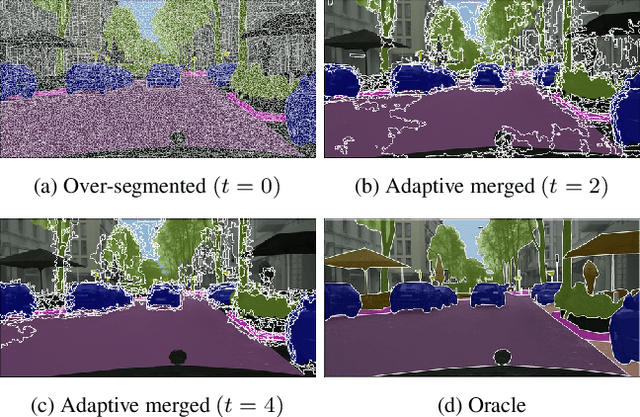 Figure 1 for Adaptive Superpixel for Active Learning in Semantic Segmentation