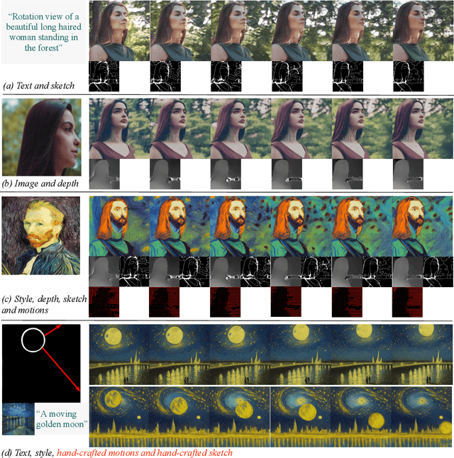 Figure 1 for VideoComposer: Compositional Video Synthesis with Motion Controllability
