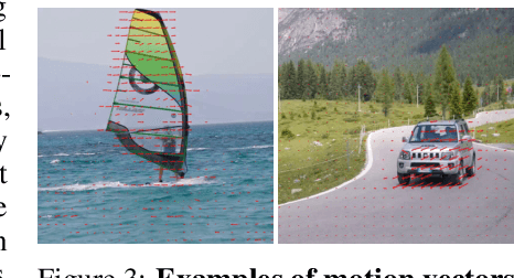 Figure 4 for VideoComposer: Compositional Video Synthesis with Motion Controllability