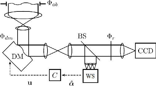 Figure 3 for Reinforcement Learning-based Wavefront Sensorless Adaptive Optics Approaches for Satellite-to-Ground Laser Communication
