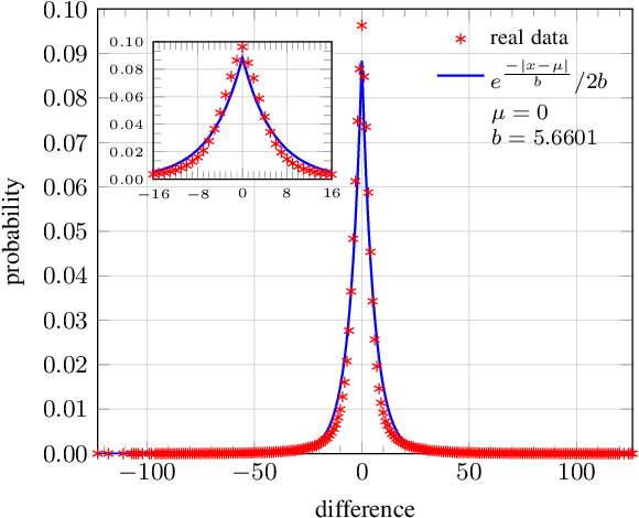 Figure 1 for Recovering Sign Bits of DCT Coefficients in Digital Images as an Optimization Problem
