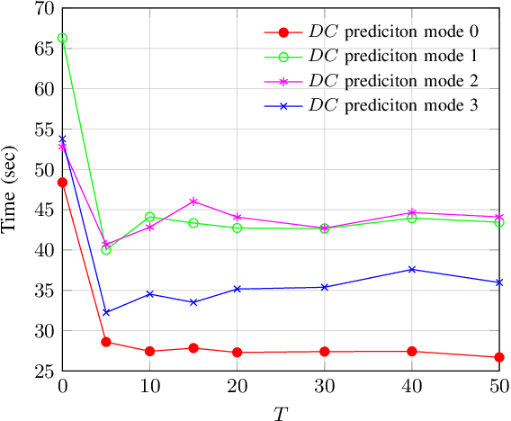 Figure 2 for Recovering Sign Bits of DCT Coefficients in Digital Images as an Optimization Problem