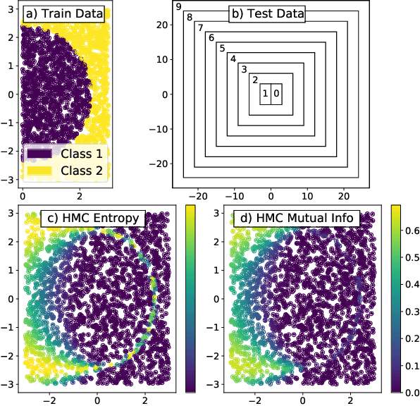 Figure 1 for Bayesian posterior approximation with stochastic ensembles