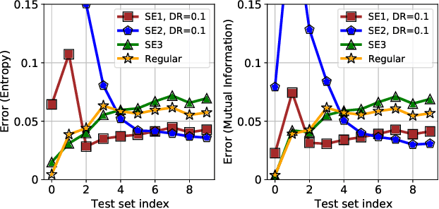 Figure 3 for Bayesian posterior approximation with stochastic ensembles