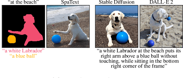 Figure 2 for SpaText: Spatio-Textual Representation for Controllable Image Generation