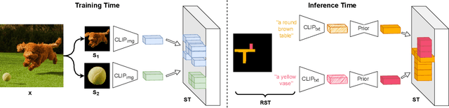 Figure 4 for SpaText: Spatio-Textual Representation for Controllable Image Generation
