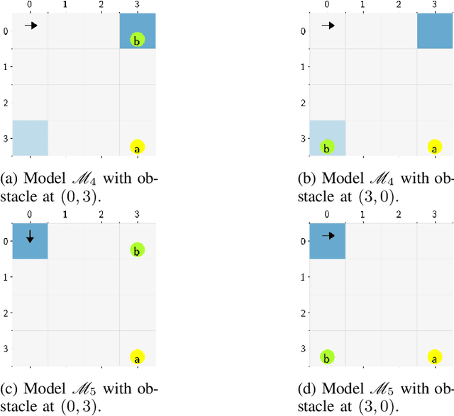 Figure 3 for Optimal Control of Logically Constrained Partially Observable and Multi-Agent Markov Decision Processes