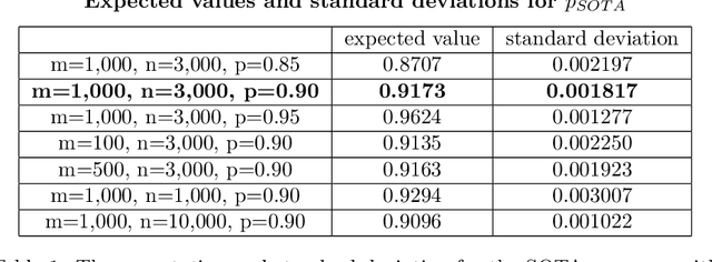 Figure 2 for What is the state of the art? Accounting for multiplicity in machine learning benchmark performance