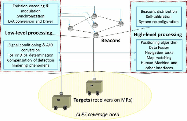 Figure 3 for Acoustic Local Positioning With Encoded Emission Beacons