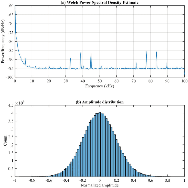 Figure 4 for Acoustic Local Positioning With Encoded Emission Beacons