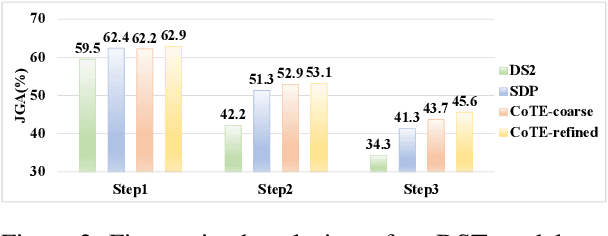 Figure 3 for Chain of Thought Explanation for Dialogue State Tracking