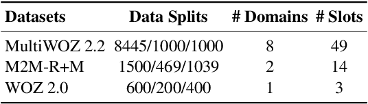 Figure 2 for Chain of Thought Explanation for Dialogue State Tracking