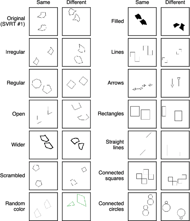 Figure 1 for The role of object-centric representations, guided attention, and external memory on generalizing visual relations