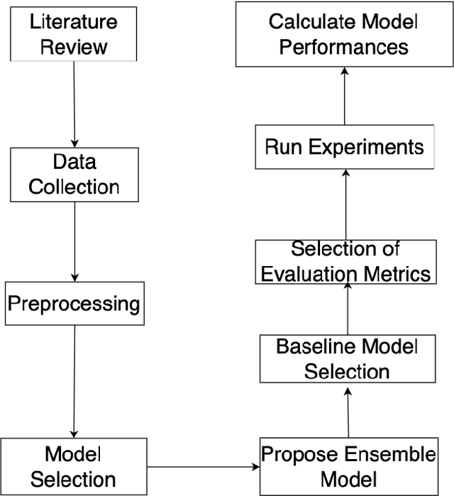 Figure 3 for Ensemble Language Models for Multilingual Sentiment Analysis