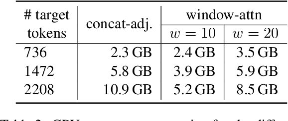 Figure 2 for Improving Long Context Document-Level Machine Translation
