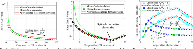 Figure 2 for Cooperative Sensing and Communication for ISAC Networks: Performance Analysis and Optimization