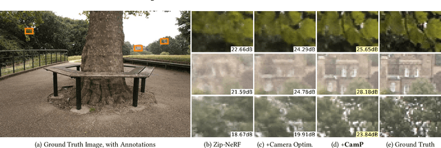 Figure 1 for CamP: Camera Preconditioning for Neural Radiance Fields