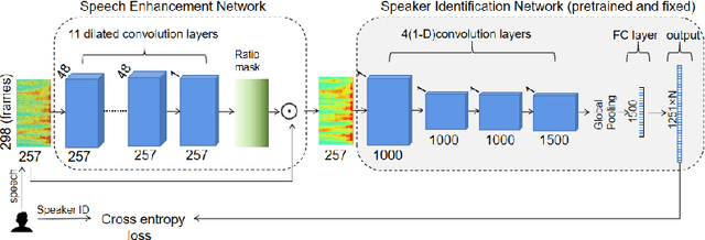 Figure 1 for Multi-Label Training for Text-Independent Speaker Identification