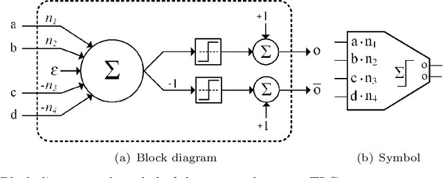 Figure 1 for Implementation and Applications of a Ternary Threshold Logic Gate