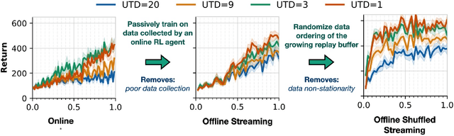 Figure 1 for Efficient Deep Reinforcement Learning Requires Regulating Overfitting
