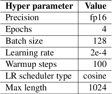 Figure 4 for A Comparative Study between Full-Parameter and LoRA-based Fine-Tuning on Chinese Instruction Data for Instruction Following Large Language Model