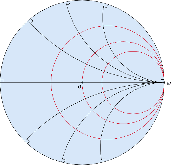 Figure 1 for Horocycle Decision Boundaries for Large Margin Classification in Hyperbolic Space