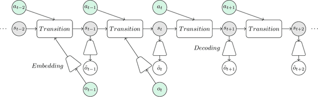 Figure 2 for Exploring the Potential of World Models for Anomaly Detection in Autonomous Driving