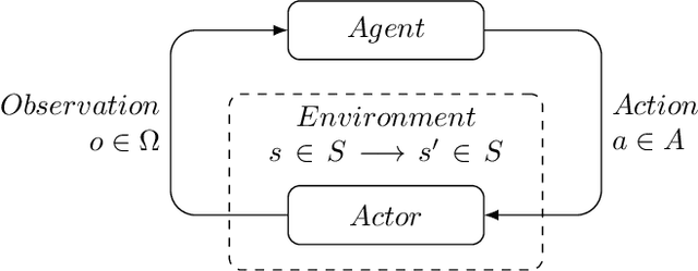 Figure 3 for Exploring the Potential of World Models for Anomaly Detection in Autonomous Driving