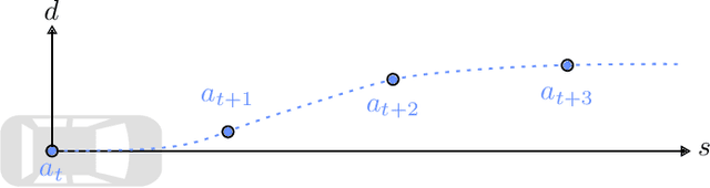 Figure 4 for Exploring the Potential of World Models for Anomaly Detection in Autonomous Driving