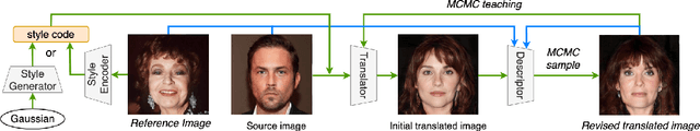 Figure 1 for Progressive Energy-Based Cooperative Learning for Multi-Domain Image-to-Image Translation