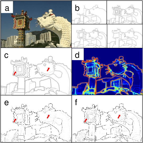 Figure 1 for The Treasure Beneath Multiple Annotations: An Uncertainty-aware Edge Detector