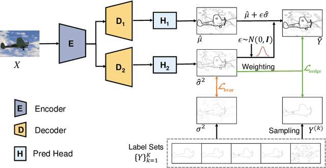 Figure 3 for The Treasure Beneath Multiple Annotations: An Uncertainty-aware Edge Detector