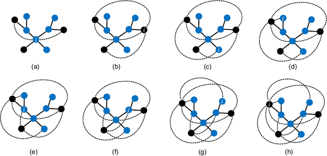 Figure 2 for Fairness-Aware Graph Neural Networks: A Survey