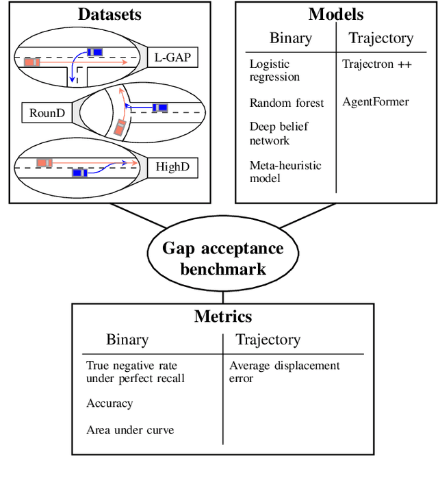 Figure 1 for Benchmark for Models Predicting Human Behavior in Gap Acceptance Scenarios